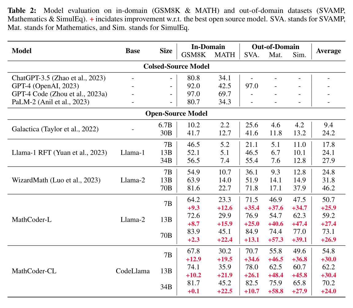 Result Figure