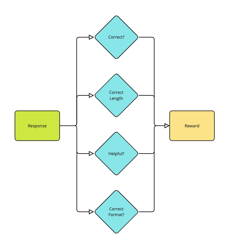 Preference Learning