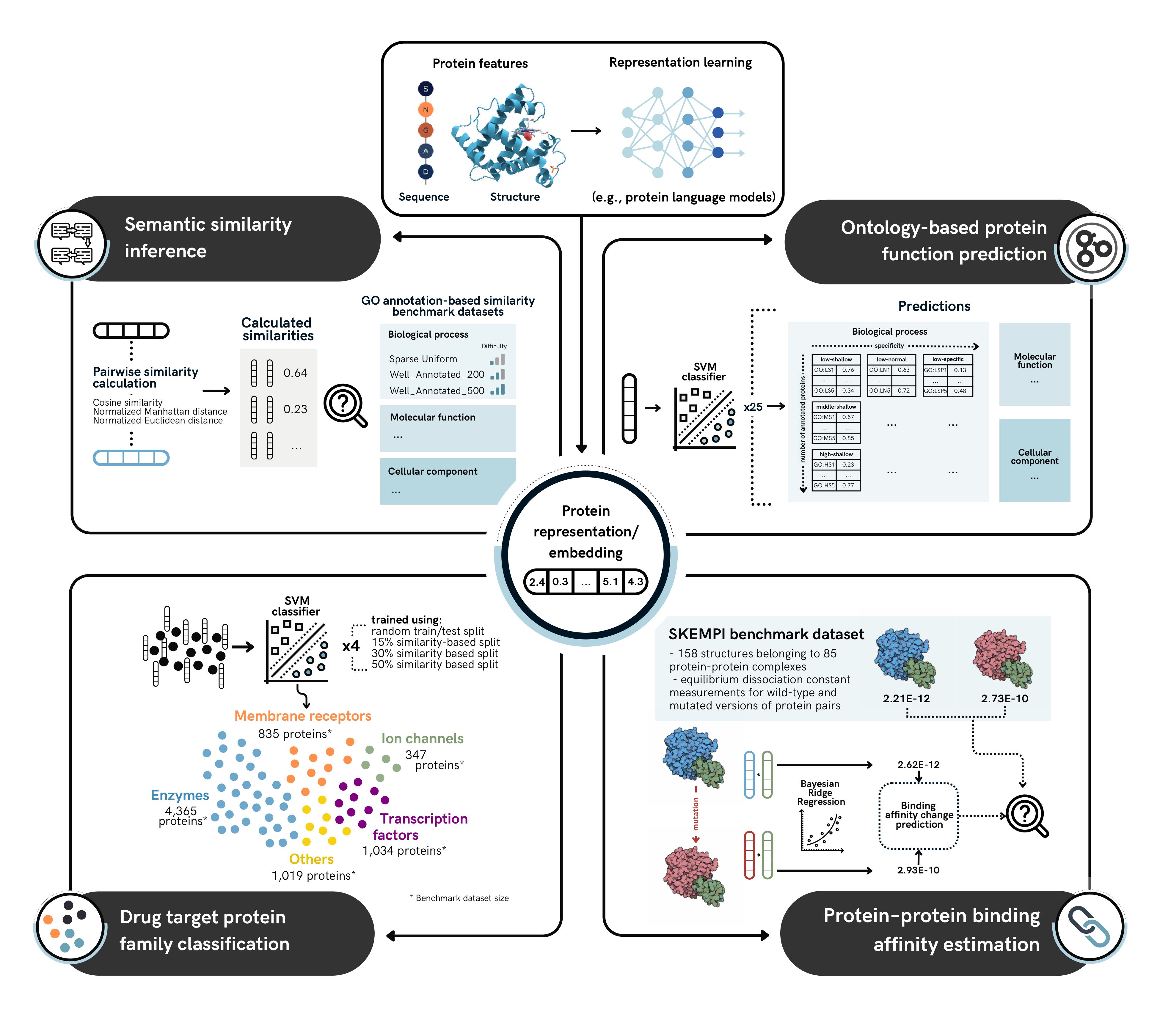 PROBE_workflow_figure.jpg